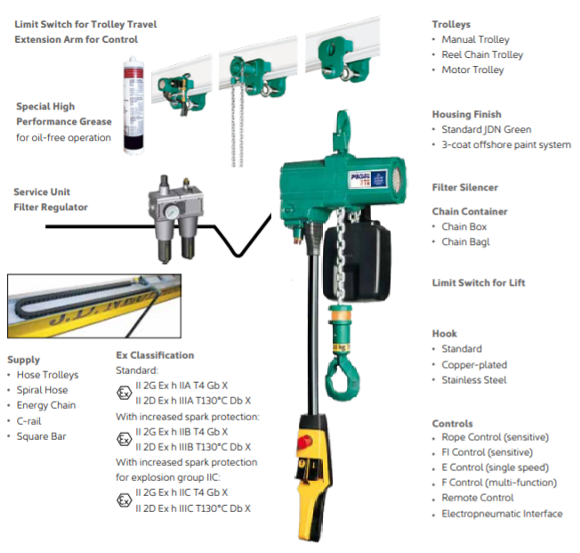 profi air hoist